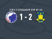 布隆德比女足2-1哥本哈根女足
