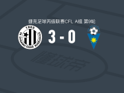 捷克布杰约维采3-0大胜贝内绍夫，甘托赫两球，vladimir charvat破门