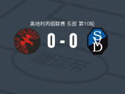 维也纳维多利亚0-0多瑙，平分秋色