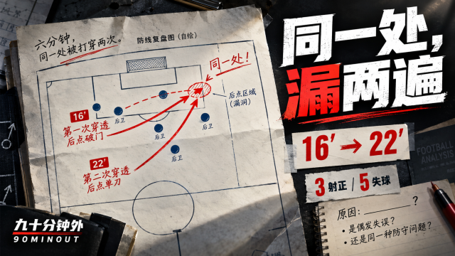 04:13国足0比5：六分钟暴露了什么九十分钟外53 播放
