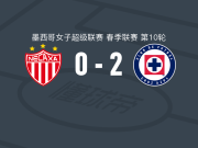 蓝十字女足2-0内卡萨女足，安娜-马丁内斯独中两元