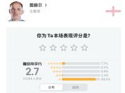 图赫尔换人自会好局，近3万懂球帝球迷为他打出2.7分