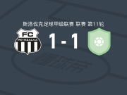 彼得扎尔卡1-1马勒泽尼斯，大卫-博尔达茨破僵，阿德里安-莫伊齐什扳平比分