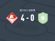 皮亚琴察4-0大胜斯坎佐罗夏特，穆斯塔基奥双响，拉菲尼破门