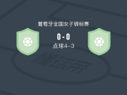点球大战阿莫拉女足4-3艾古亚女足