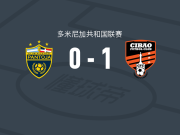 奇包1-0潘托亚体育取多米联3连胜，里瓦尔多-科雷亚一锤定音