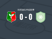 非洲竞技队0-0马尔科里SC，双方握手言和