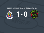瓜达拉哈拉女足1-0华雷斯女足取墨女超3连胜，萨曼莎-洛佩斯一锤定音