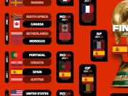2026世界杯仅剩最后两场比赛这一场汇聚不同洲际...