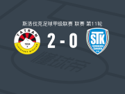 密库拉斯2-0沙莫林，阿德里安-马采科独中两元