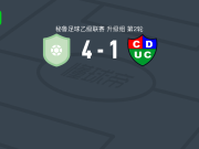 联合矿业4-1大胜科莫西奥，特鲁希略双响，耶伊松-梅纳双响