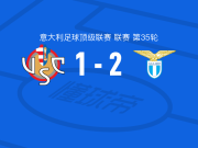 拉齐奥2-1逆转克雷莫内塞，诺斯林替补1传1射，伊萨克森建功