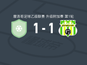 90分钟战报：马西拉青年运动1-1战平托加联合队，双方进入加时赛