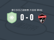 Milsami II0-0弗洛列什蒂，势均力敌