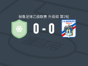 本廷塔克纳0-0卡洛斯马努西，难分伯仲