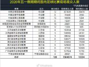 【2026年五一假期期间国内足球比赛观众人数】...