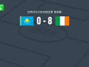 爱尔兰女足8-0血洗哈萨克斯坦女足，卡鲁萨梅开二度，霍普克罗夫特破门