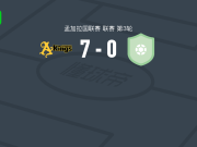 巴桑德拉国王7-0横扫达卡流浪者，萨比尔-侯赛因帽子戏法，拉基卜-侯赛因双响