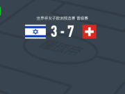 瑞士女足7-3大胜以色列女足，坎伯双响，舍马伊利双响