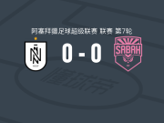 巴库石油工人0-0沙巴巴，势均力敌