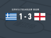 英格兰女足3-1希腊女足，阿莱西亚-拉索1传1射，马娅-勒蒂西耶破门