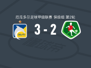 迪尔芬3-2逆转穆苏克鲁纳，马伊克尔-雷耶斯、埃里克-苏尼加破门