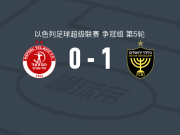 耶路撒冷贝塔1-0特拉维夫工人取以超3连胜，约翰博斯科-卡卢打进全场唯一进球