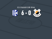 快客男孩6-0狂胜卡特韦克，斯洛尔两球，Lukas Hamann两球