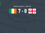 爱尔兰女足U19 7-0血洗格鲁吉亚女足U19，西娅拉-布雷斯林双响，安娜-巴特勒两球