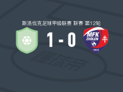 班尼卡莱奥塔1-0兹沃伦火车头