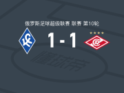 苏维埃之翼1-1莫斯科斯巴达，乌加尔德打破僵局，马丁-克拉马里奇扳平比分