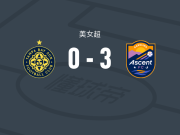 卡罗来纳攀登女足3-0大胜坦帕湾太阳女足，赖利-帕克、拜斯登破门
