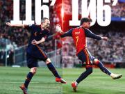 FIFA晒海报：从伊涅斯塔到费兰-托雷斯的荣耀