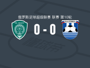 格罗兹尼特里克0-0加里宁格勒波罗的海，双方鏖战90分钟未分胜负