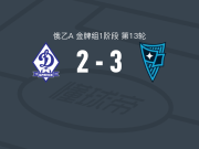 莫斯科罗迪纳B队3-2布良斯克迪纳摩，Vladislav Samko双响，Daniel Svintsov破门