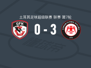乔鲁姆3-0大胜加济安泰普，卡尔斯巴克破门，基齐里季斯1射1传