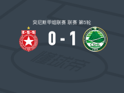 哈马利夫1-0沙希尔星，Chiheb Ben Frej一锤定音