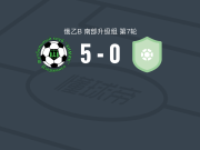 捷尔任斯克希米克5-0横扫下诺夫哥罗德胜利，Ilya Gruznov双响，Nikita Nikiforov破门