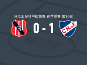 乌拉圭民族1-0西班牙中心取乌拉甲4连胜，蒂齐亚诺-科雷亚打进全场唯一进球