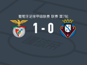 本菲卡B队1-0费尔盖拉什，阿尼西奥打进全场唯一进球