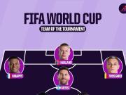 Opta World Cup All-Star XI: Messi and Mbappe lead the way, with four Spanish players included.