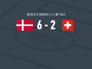 丹麦女足U19 6-2大胜瑞士女足U19，米拉-比朔夫帽子戏法，阿斯塔-金讷建功