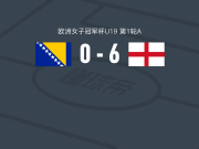 英格兰女足U19 6-0血洗波黑女足U19，洛伊丝-舒特梅开二度，弗雷娅-希伦斯建功