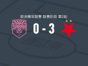 布拉格斯拉维亚U19 3-0大胜沙巴巴库U19，马托斯-斯尔布点射、拉扎尔-萨沃维奇破门