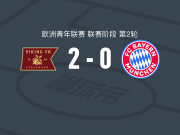 维京U19 2-0拜仁慕尼黑U19，松德雷-特韦滕建功，阿里法吉奇锦上添花