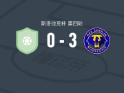 米哈洛夫采3-0大胜班尼卡莱奥塔