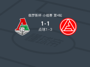 点球大战陶里亚蒂阿克隆4-2莫斯科火车头，巴布金失点
