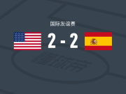 美国女足2-2西班牙女足，普特利亚斯打破僵局，马洛里-斯旺森扳平比分
