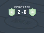 萨拉曼卡2-0特拉桑蒂诺，塞萨尔-迪亚斯建功，felipe duran锦上添花