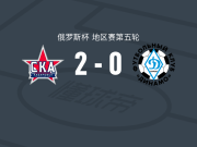 伯力能源2-0基洛夫迪纳摩，戈雷利什维利建功，莫兹潘锁定胜局